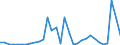 Flow: Exports / Measure: Values / Partner Country: France incl. Monaco & overseas / Reporting Country: Portugal