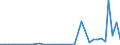 Flow: Exports / Measure: Values / Partner Country: Hong Kong SAR of China / Reporting Country: Australia