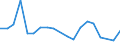 Flow: Exports / Measure: Values / Partner Country: Hong Kong SAR of China / Reporting Country: Germany