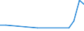 Flow: Exports / Measure: Values / Partner Country: Hong Kong SAR of China / Reporting Country: Japan