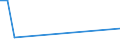 Flow: Exports / Measure: Values / Partner Country: Hong Kong SAR of China / Reporting Country: Netherlands