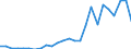 Flow: Exports / Measure: Values / Partner Country: Hong Kong SAR of China / Reporting Country: Spain