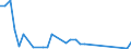 Flow: Exports / Measure: Values / Partner Country: Japan / Reporting Country: Germany