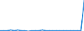 Flow: Exports / Measure: Values / Partner Country: World / Reporting Country: Austria