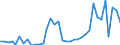 Flow: Exports / Measure: Values / Partner Country: World / Reporting Country: France incl. Monaco & overseas