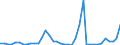 Flow: Exports / Measure: Values / Partner Country: World / Reporting Country: United Kingdom