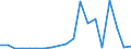 Flow: Exports / Measure: Values / Partner Country: France excl. Monaco & overseas / Reporting Country: Portugal