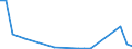 Flow: Exports / Measure: Values / Partner Country: France excl. Monaco & overseas / Reporting Country: United Kingdom