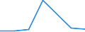 Flow: Exports / Measure: Values / Partner Country: France incl. Monaco & overseas / Reporting Country: France incl. Monaco & overseas