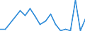 Flow: Exports / Measure: Values / Partner Country: France incl. Monaco & overseas / Reporting Country: Luxembourg