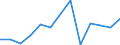 Flow: Exports / Measure: Values / Partner Country: Hong Kong SAR of China / Reporting Country: Turkey