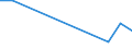 Flow: Exports / Measure: Values / Partner Country: Japan / Reporting Country: Austria