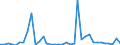 Flow: Exports / Measure: Values / Partner Country: World / Reporting Country: France incl. Monaco & overseas