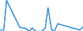 Flow: Exports / Measure: Values / Partner Country: World / Reporting Country: Japan