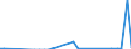 Flow: Exports / Measure: Values / Partner Country: World / Reporting Country: Mexico