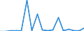 Flow: Exports / Measure: Values / Partner Country: World / Reporting Country: Poland