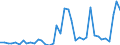 Flow: Exports / Measure: Values / Partner Country: World / Reporting Country: United Kingdom