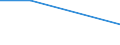 Flow: Exports / Measure: Values / Partner Country: Malaysia / Reporting Country: Germany