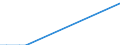 Flow: Exports / Measure: Values / Partner Country: Malaysia / Reporting Country: Netherlands