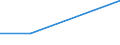 Flow: Exports / Measure: Values / Partner Country: Indonesia / Reporting Country: EU 28-Extra EU