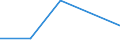 Flow: Exports / Measure: Values / Partner Country: Singapore / Reporting Country: Finland