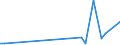 Flow: Exports / Measure: Values / Partner Country: Singapore / Reporting Country: United Kingdom