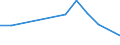 Flow: Exports / Measure: Values / Partner Country: New Zealand / Reporting Country: Belgium