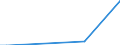 Flow: Exports / Measure: Values / Partner Country: New Zealand / Reporting Country: United Kingdom