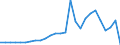 Flow: Exports / Measure: Values / Partner Country: World / Reporting Country: Austria