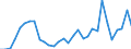 Flow: Exports / Measure: Values / Partner Country: World / Reporting Country: Belgium