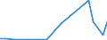 Flow: Exports / Measure: Values / Partner Country: World / Reporting Country: Chile