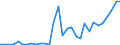 Flow: Exports / Measure: Values / Partner Country: World / Reporting Country: Czech Rep.