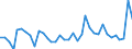 Flow: Exports / Measure: Values / Partner Country: World / Reporting Country: France incl. Monaco & overseas