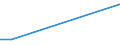 Flow: Exports / Measure: Values / Partner Country: World / Reporting Country: Iceland