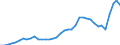 Flow: Exports / Measure: Values / Partner Country: World / Reporting Country: Italy incl. San Marino & Vatican