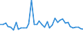 Flow: Exports / Measure: Values / Partner Country: World / Reporting Country: Japan