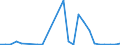 Flow: Exports / Measure: Values / Partner Country: World / Reporting Country: Slovakia