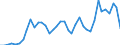 Flow: Exports / Measure: Values / Partner Country: World / Reporting Country: United Kingdom