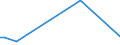 Flow: Exports / Measure: Values / Partner Country: Fiji / Reporting Country: Australia