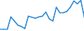 Flow: Exports / Measure: Values / Partner Country: Fiji / Reporting Country: New Zealand