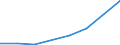 Flow: Exports / Measure: Values / Partner Country: Indonesia / Reporting Country: EU 28-Extra EU