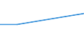 Flow: Exports / Measure: Values / Partner Country: Indonesia / Reporting Country: Hungary