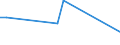 Flow: Exports / Measure: Values / Partner Country: Indonesia / Reporting Country: United Kingdom