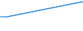 Handelsstrom: Exporte / Maßeinheit: Werte / Partnerland: Malaysia / Meldeland: Belgium