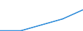 Flow: Exports / Measure: Values / Partner Country: Netherlands / Reporting Country: Austria