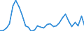 Flow: Exports / Measure: Values / Partner Country: Netherlands / Reporting Country: Belgium