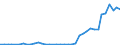 Flow: Exports / Measure: Values / Partner Country: Netherlands / Reporting Country: Denmark