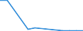 Flow: Exports / Measure: Values / Partner Country: Netherlands / Reporting Country: Hungary