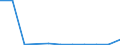 Flow: Exports / Measure: Values / Partner Country: Netherlands / Reporting Country: Poland