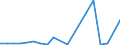 Flow: Exports / Measure: Values / Partner Country: Netherlands / Reporting Country: Portugal